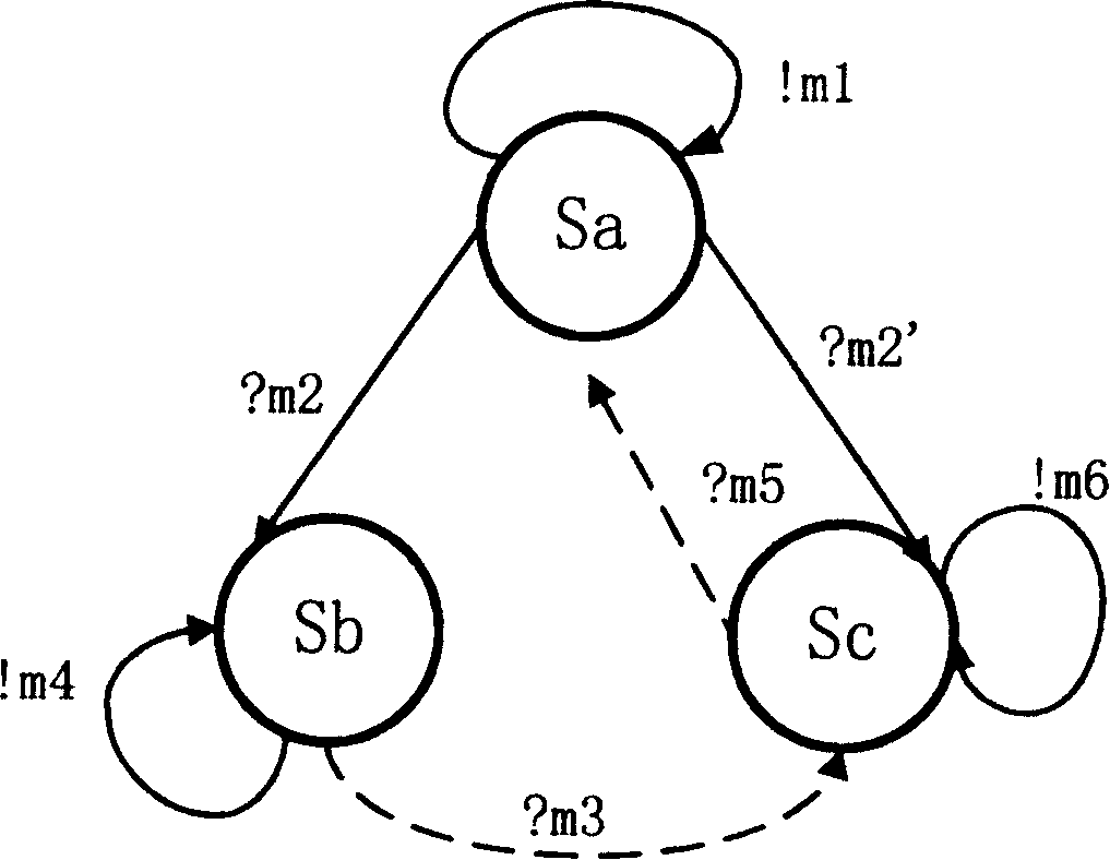 Method for automatic building mode of binding communication in base station