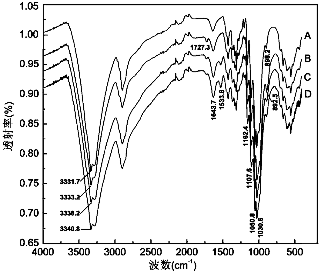 Long-lasting antibacterial chitosan modified oxidized cellulose fabric and preparation method thereof