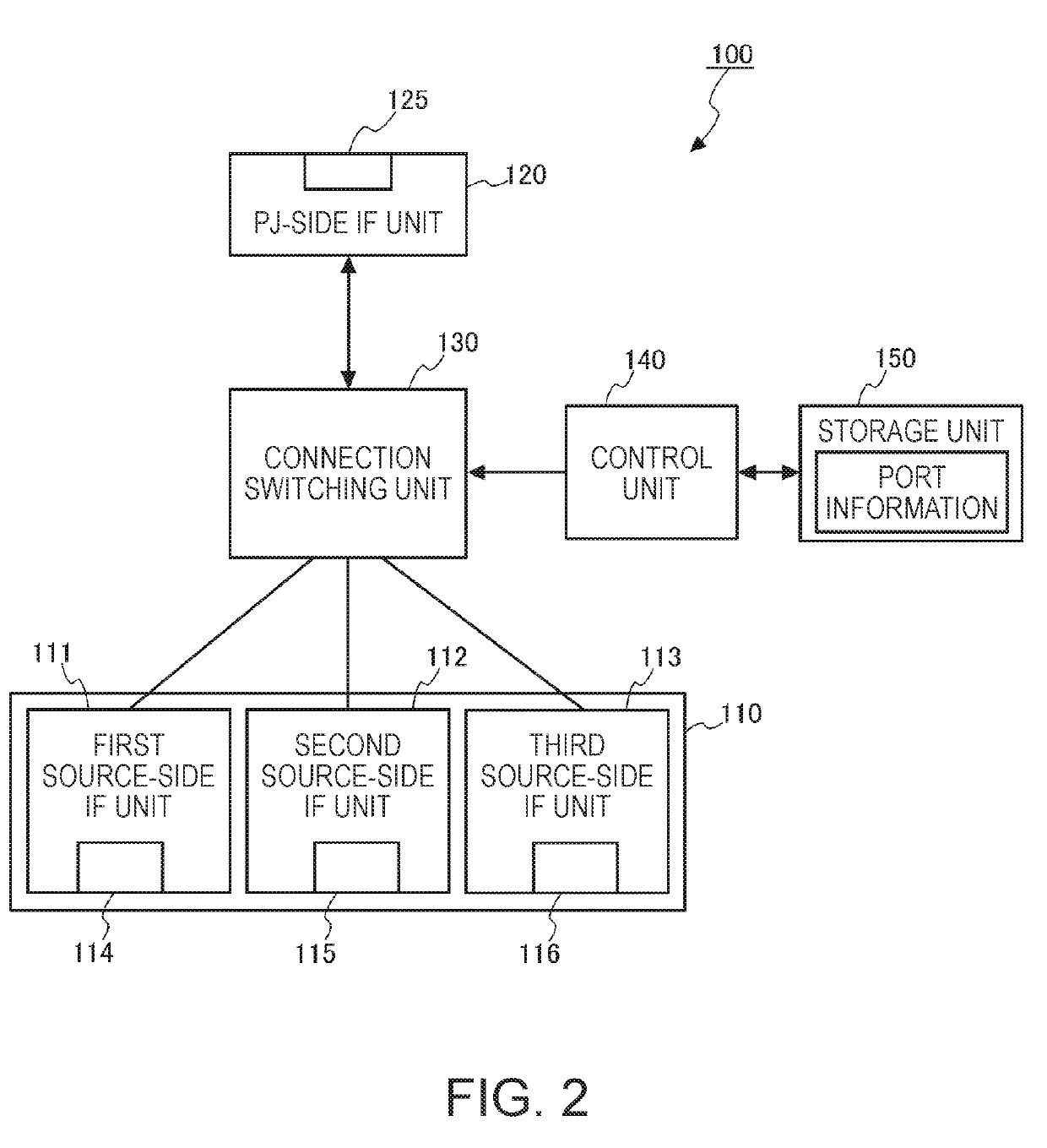 Electronic apparatus, display system, and method for controlling electronic apparatus