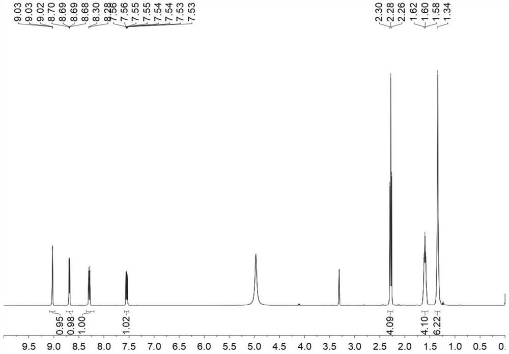 Eutectic of azelaic acid and organic alkali as well as preparation method and application of eutectic