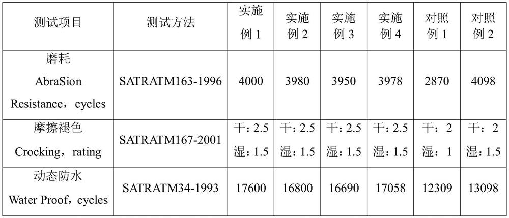 The production method of two-color printing oil leather