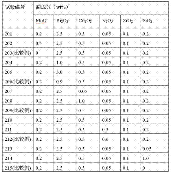 NiCuZn soft magnetic ferrite material used for low temperature co-sintering and preparation method thereof