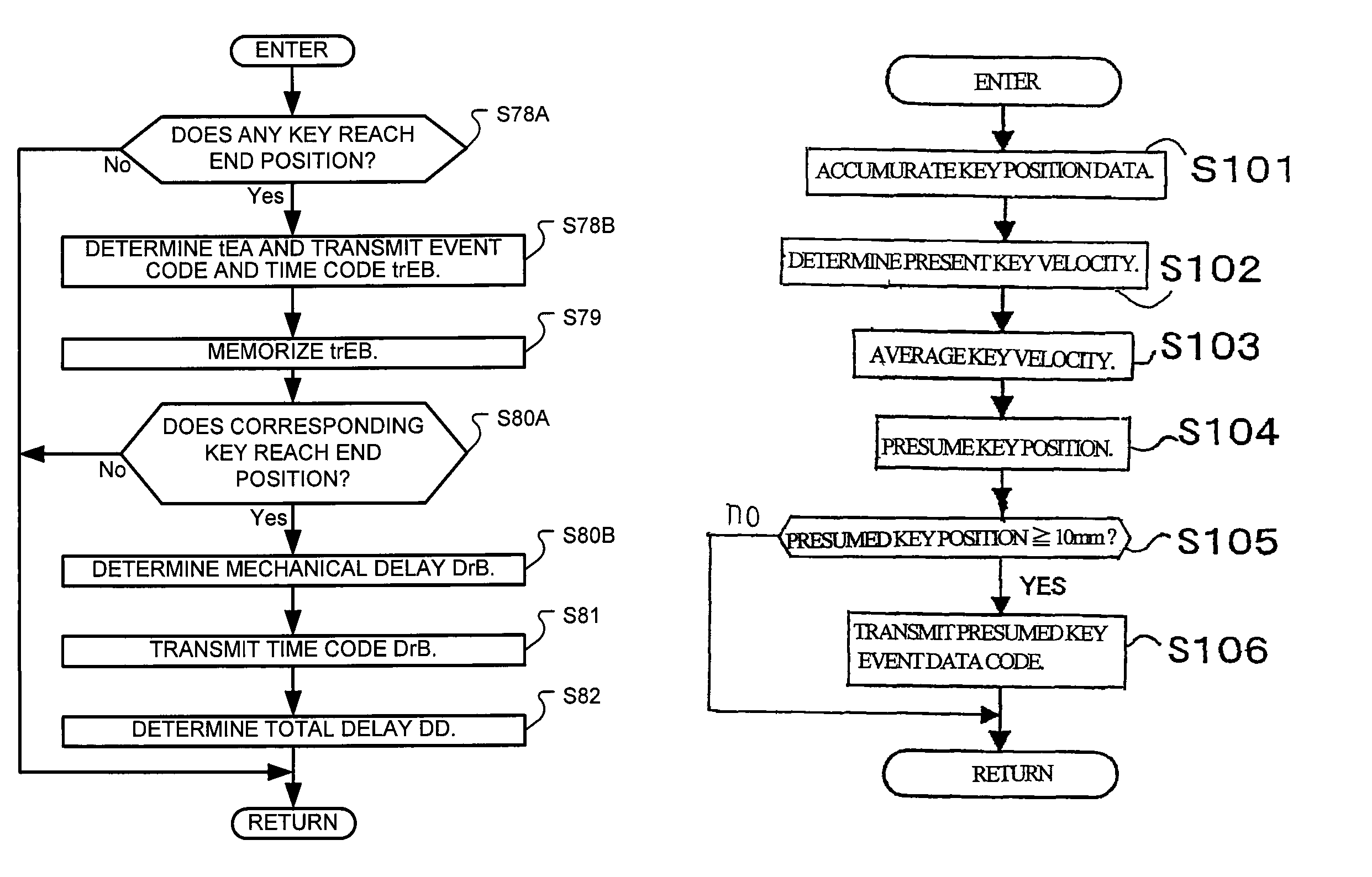 Music performance system for music session and component musical instruments