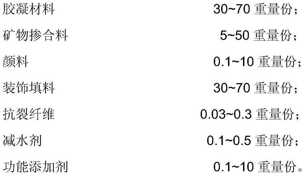 Artificial ecological stone slab for decoration and preparation method thereof