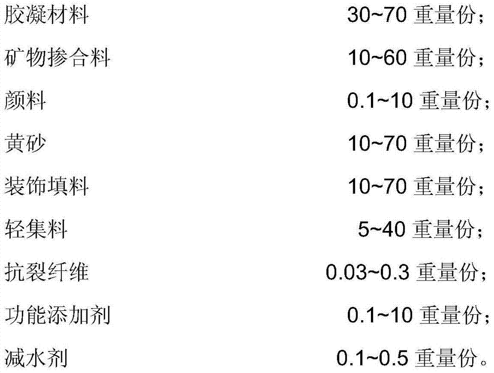 Artificial ecological stone slab for decoration and preparation method thereof