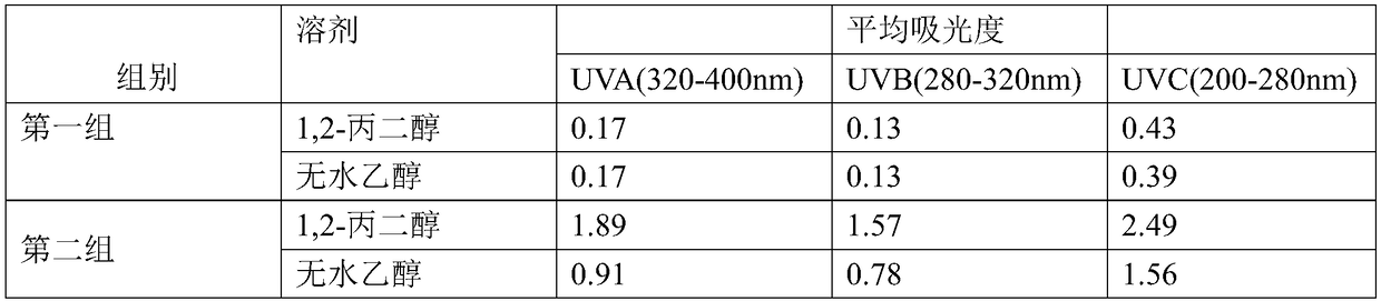 Method for extracting total dried orange peel flavonoid from dried orange peel by ultrasonic-assisted method and application of total dried orange peel flavonoid to cosmetics