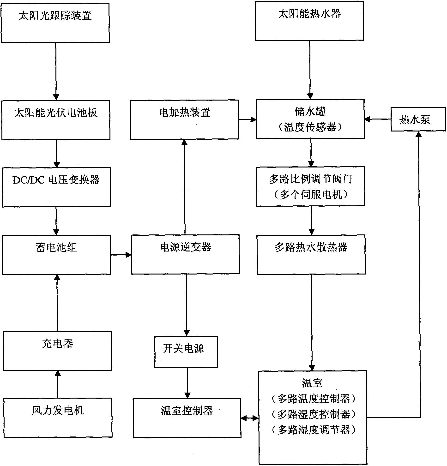 Greenhouse system based on natural energy source seesaw type temperature and humidity protection