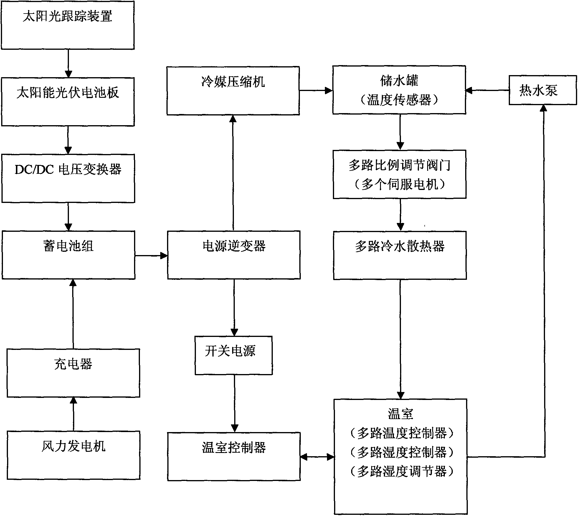 Greenhouse system based on natural energy source seesaw type temperature and humidity protection