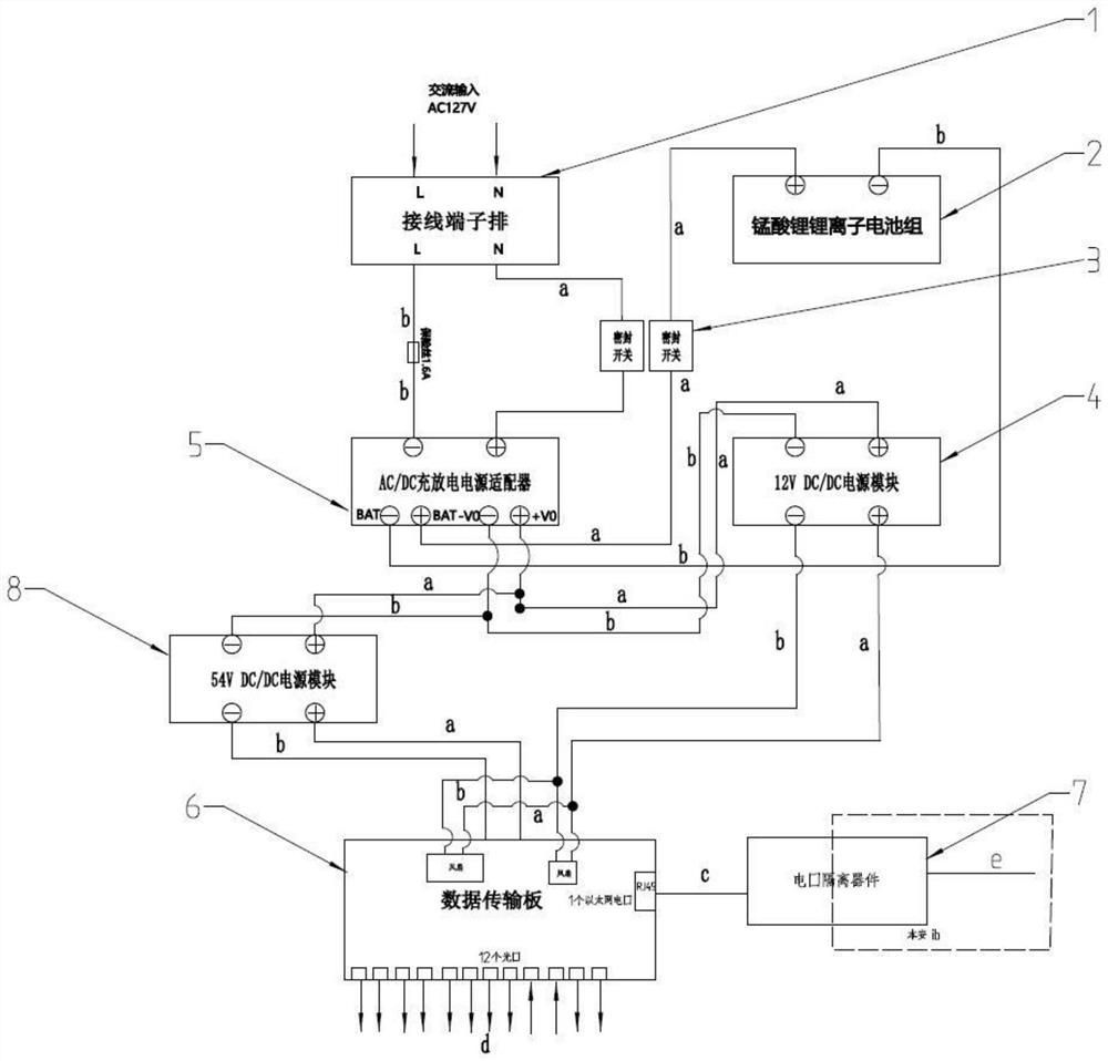 Power supply circuit of explosion-proof and intrinsically safe mining 5G multifunctional base station access device