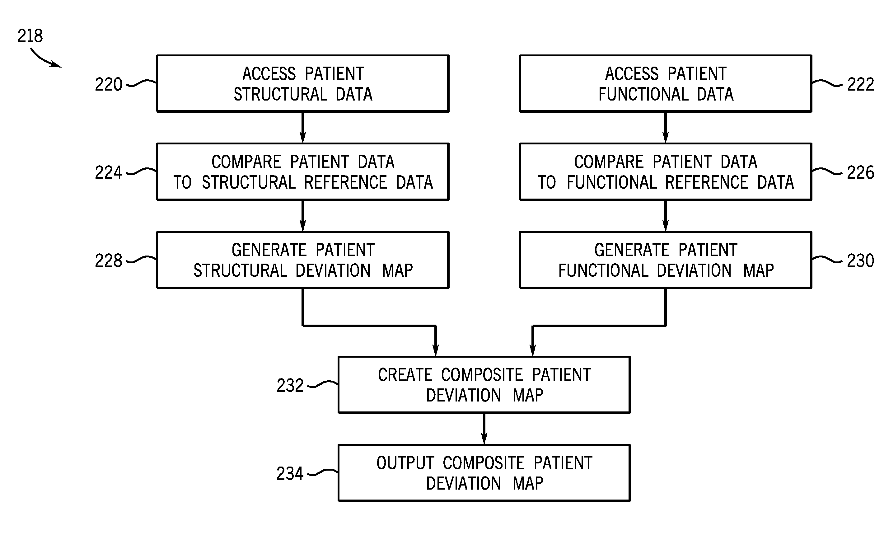 System and method for mapping structural and functional deviations in an anatomical region