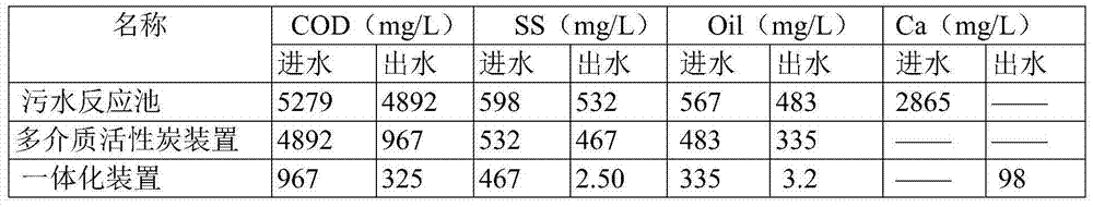 Method and device for processing polymer-contained waste liquid and fracturing flow-back fluid