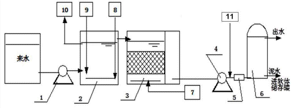 Method and device for processing polymer-contained waste liquid and fracturing flow-back fluid