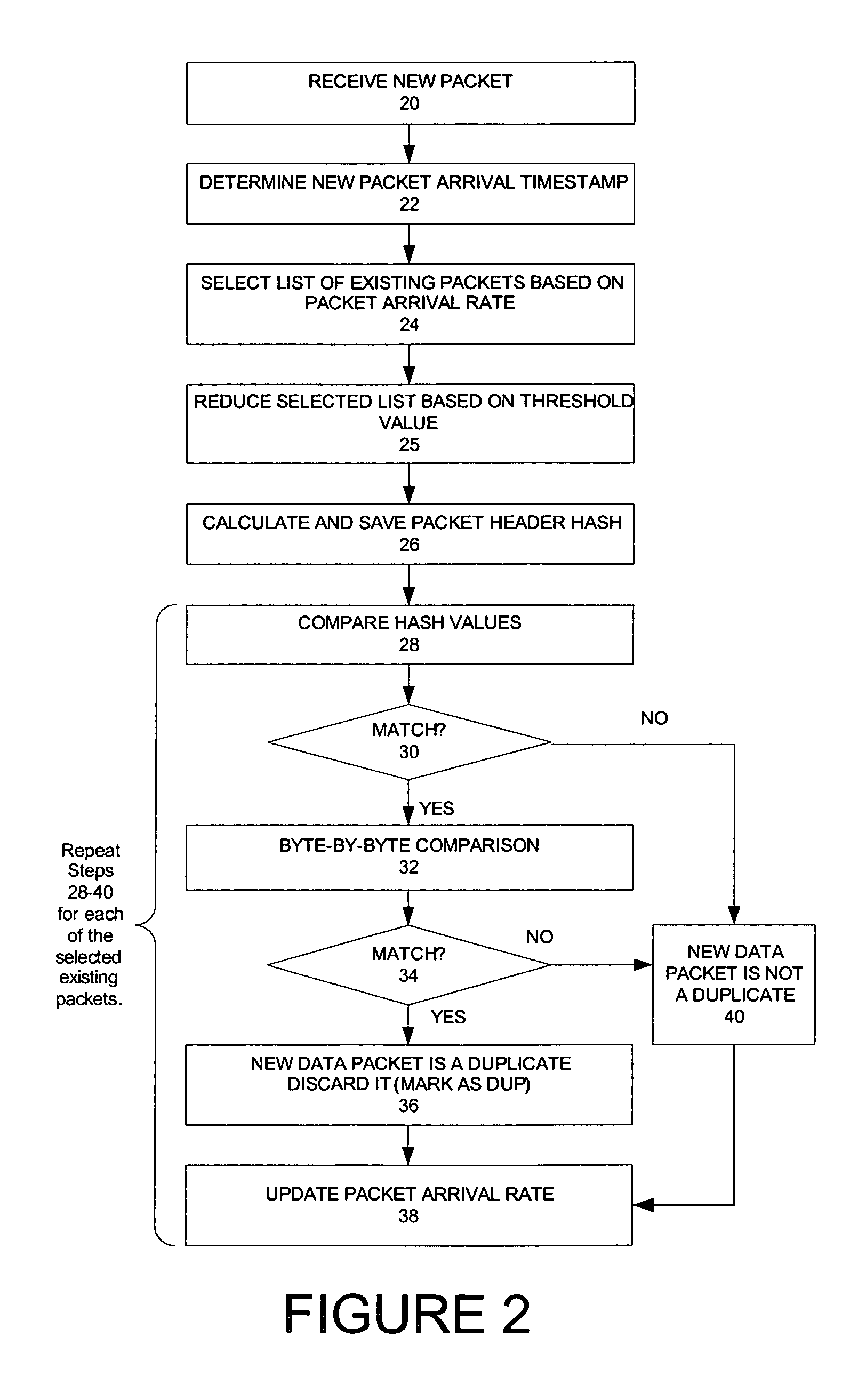 Method and system for identifying duplicate packets in flow-based network monitoring system