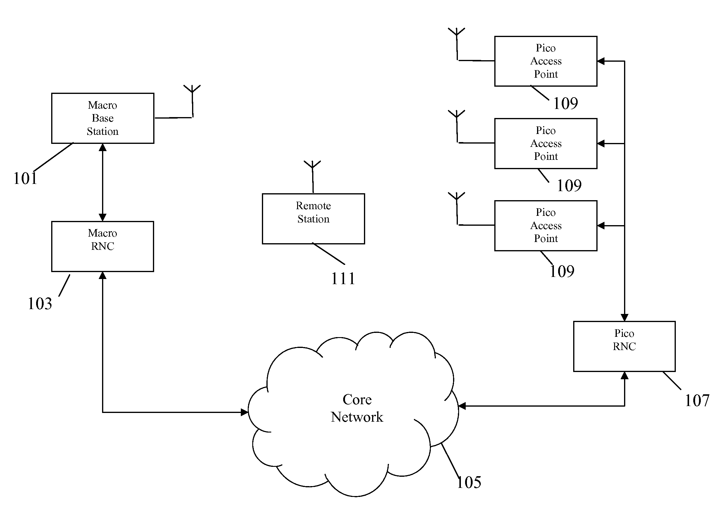 Handover in a cellular communication system