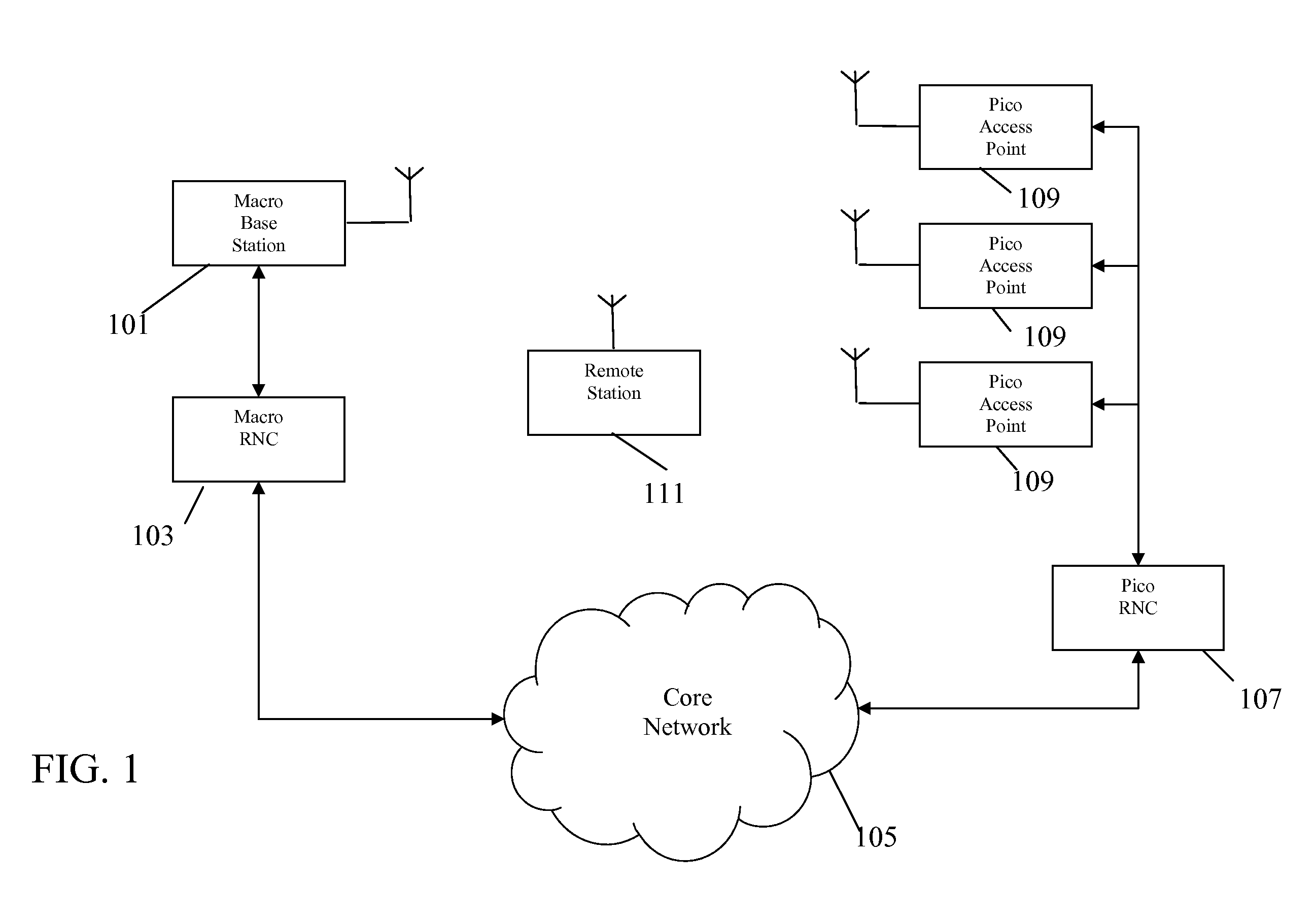 Handover in a cellular communication system