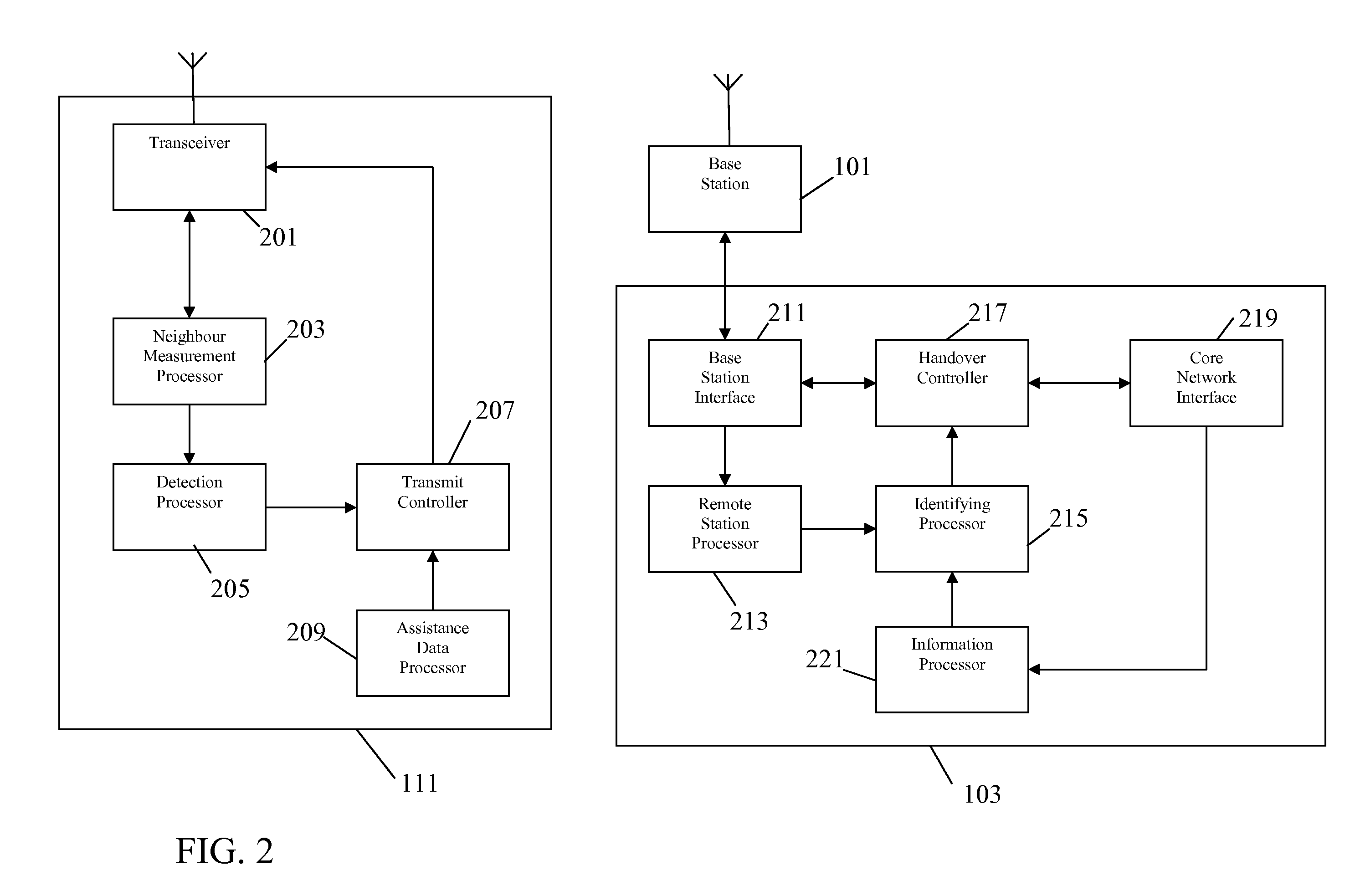 Handover in a cellular communication system