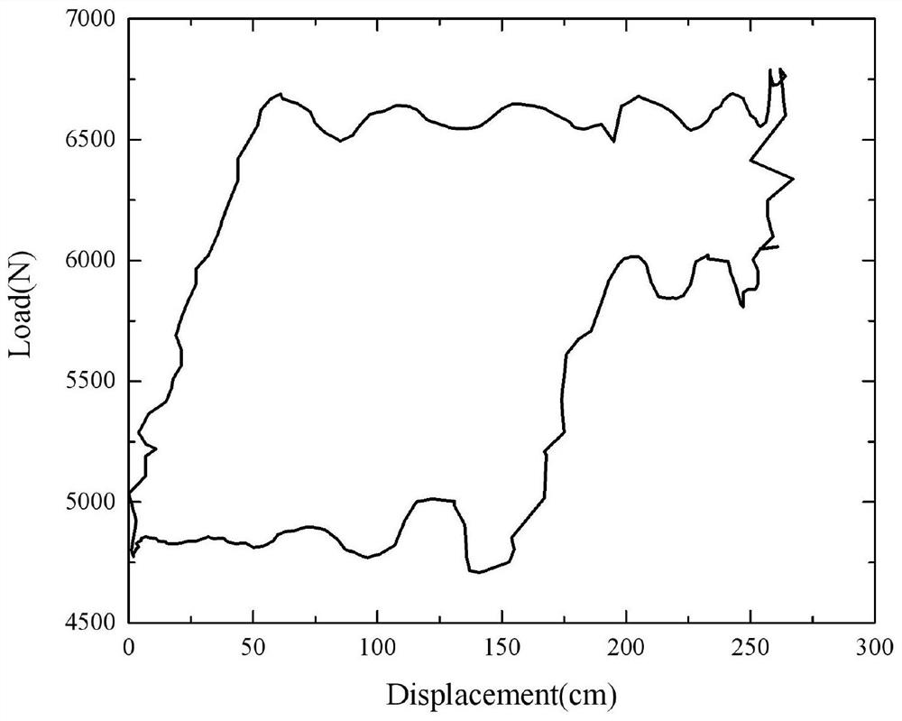 Pumping unit indicator diagram acquisition method based on polynomial fitting