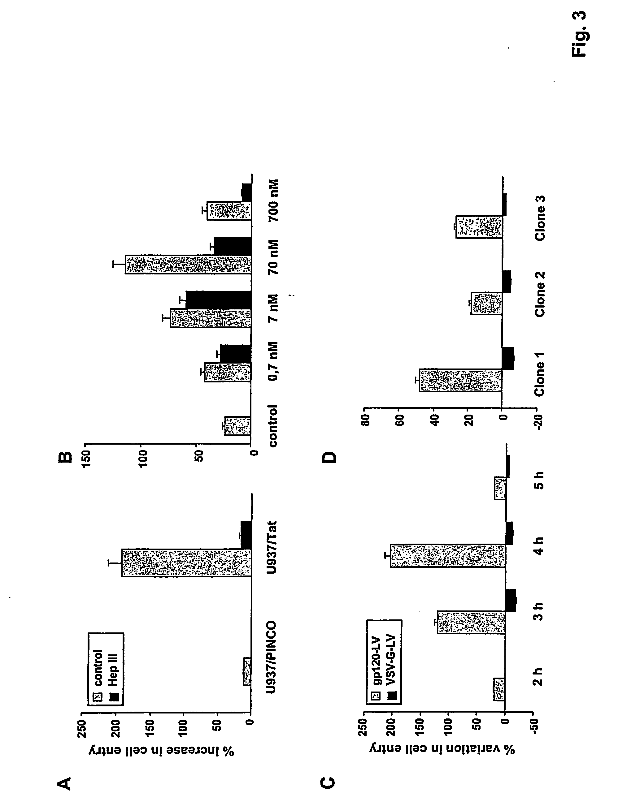 Novel mechanism for hiv-1 entry into host cells and peptides inhibiting this mechanism