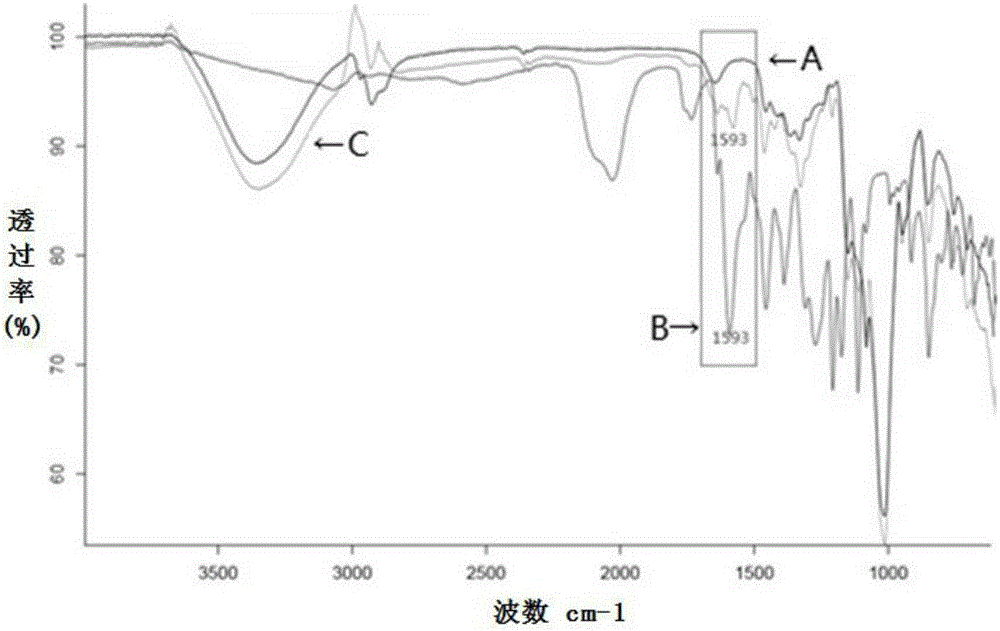 Fluorescent probe modified cyclodextrin, and preparation method and applications thereof