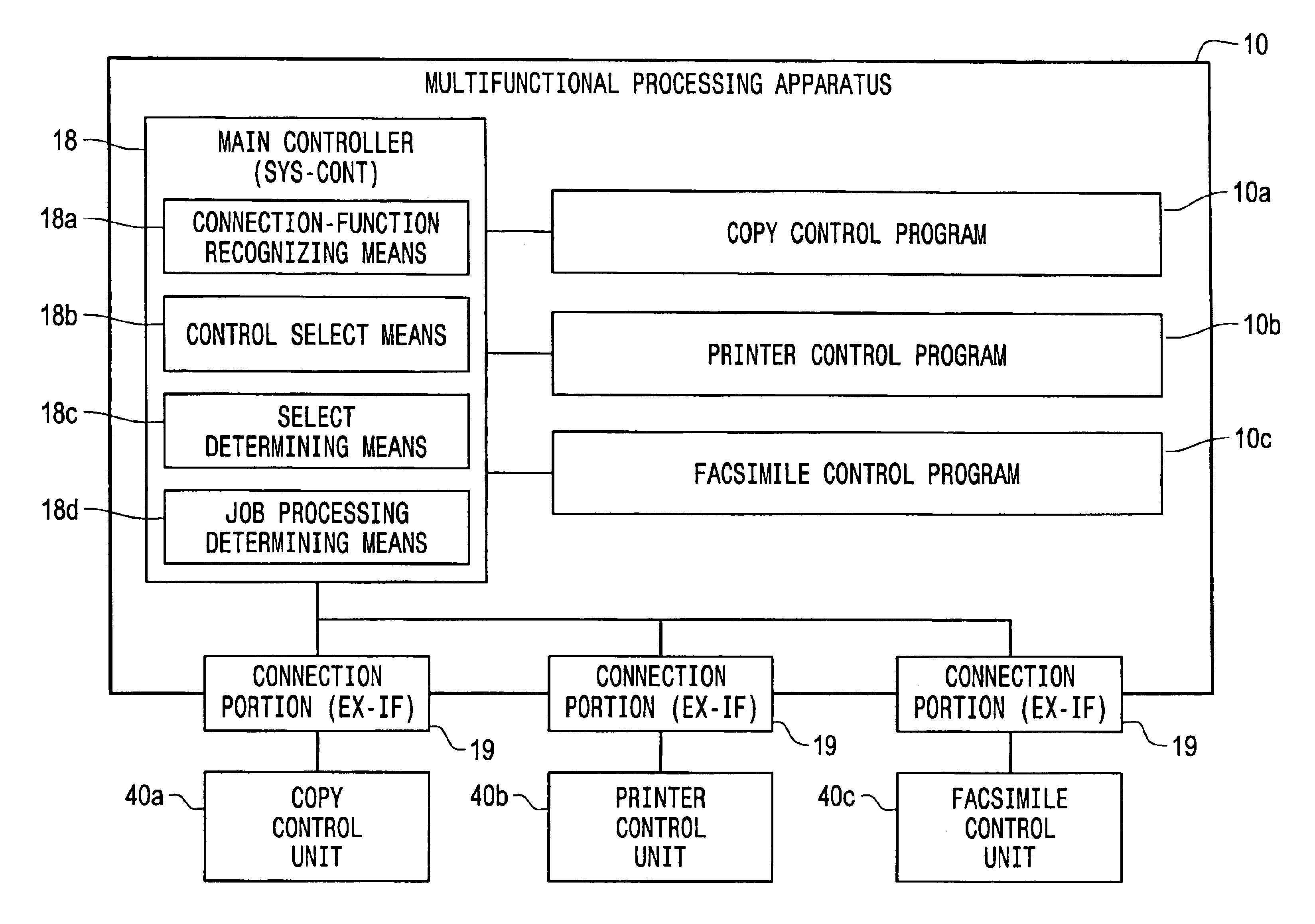 Multifunctional processing apparatus and method