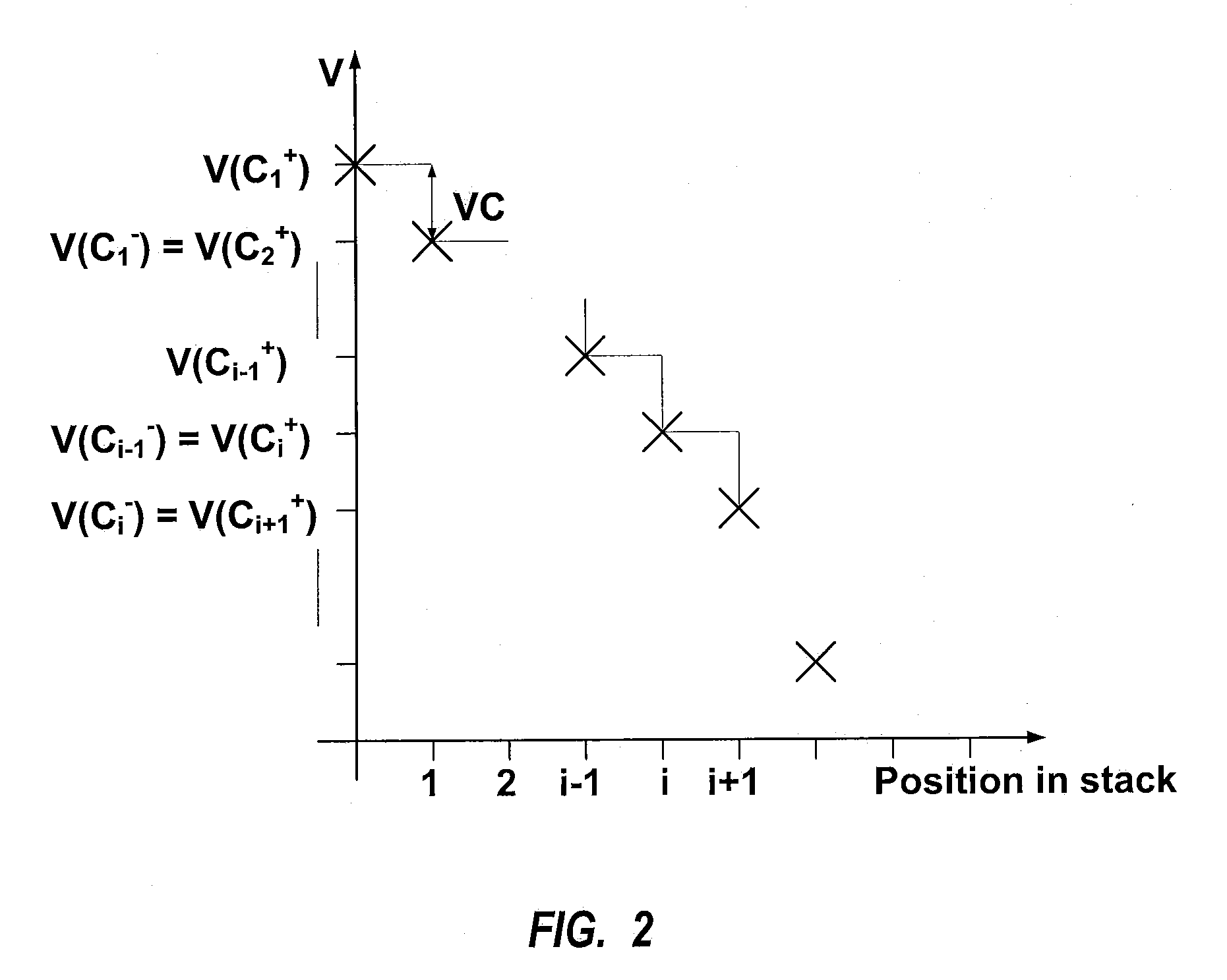 Power cell monitoring