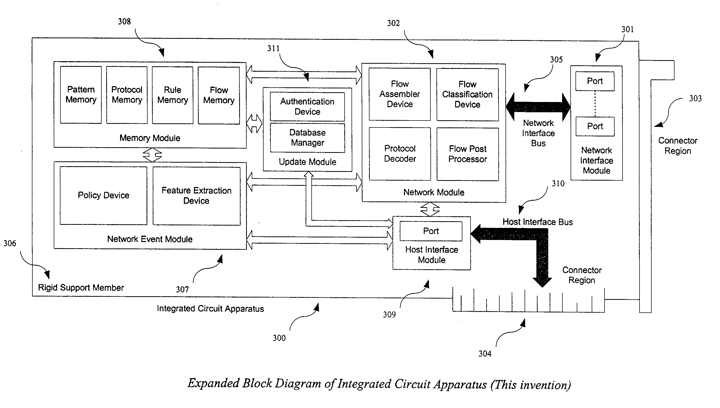 Integrated Circuit Apparatus And Method for High Throughput Signature Based Network Applications