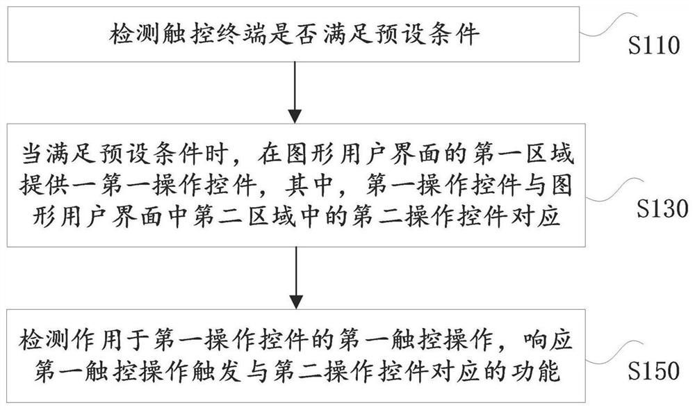 Adaptation method, device, electronic device and storage medium for operation control