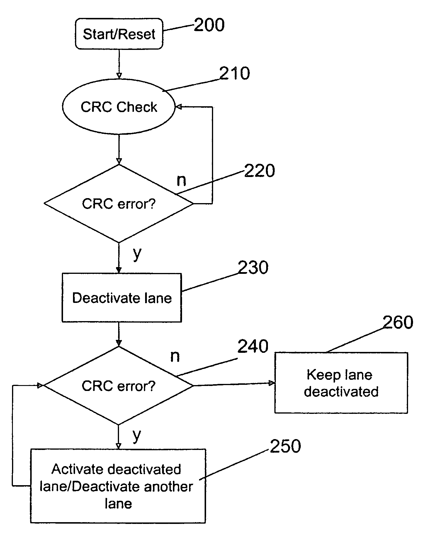 Repairing high-speed serial links