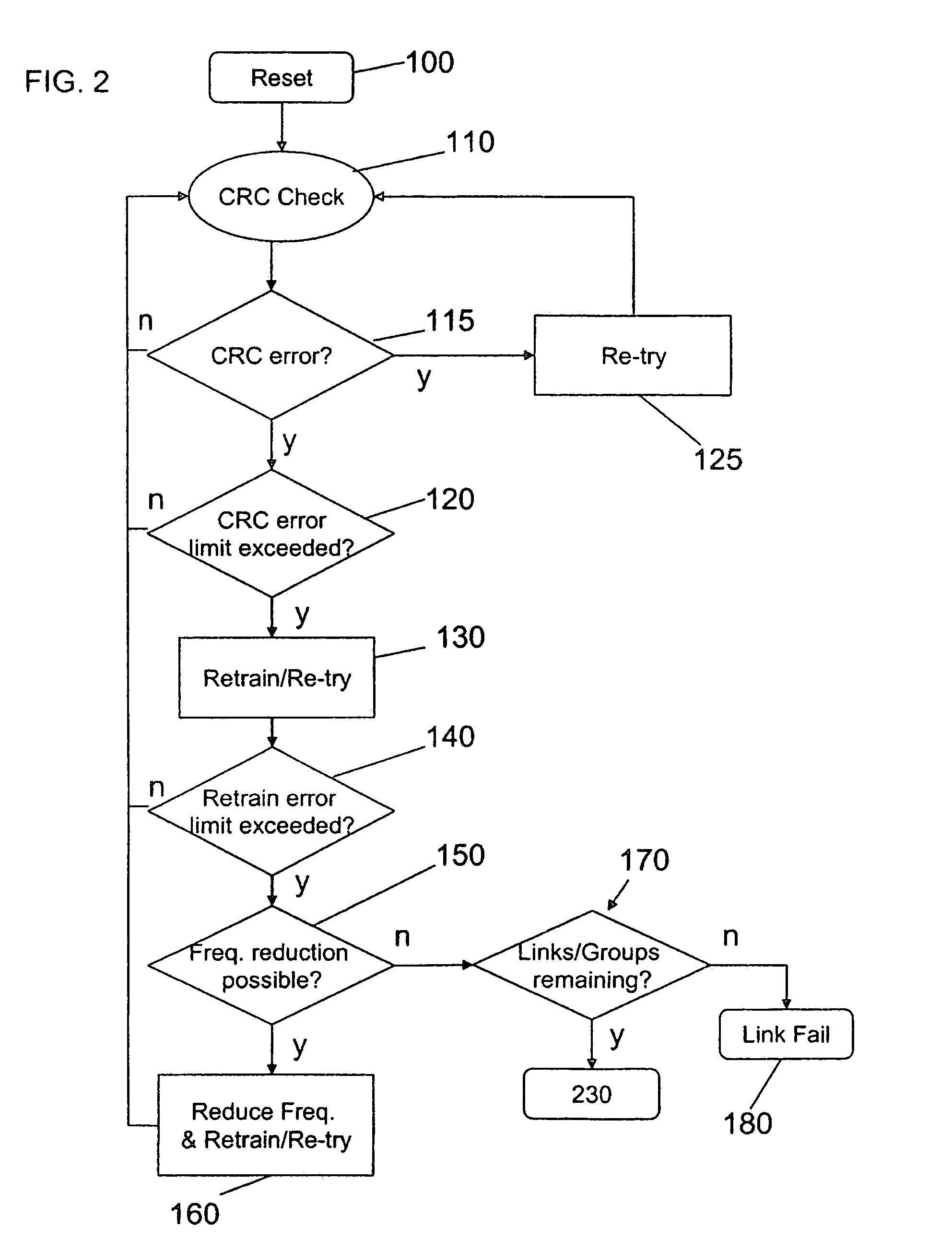 Repairing high-speed serial links