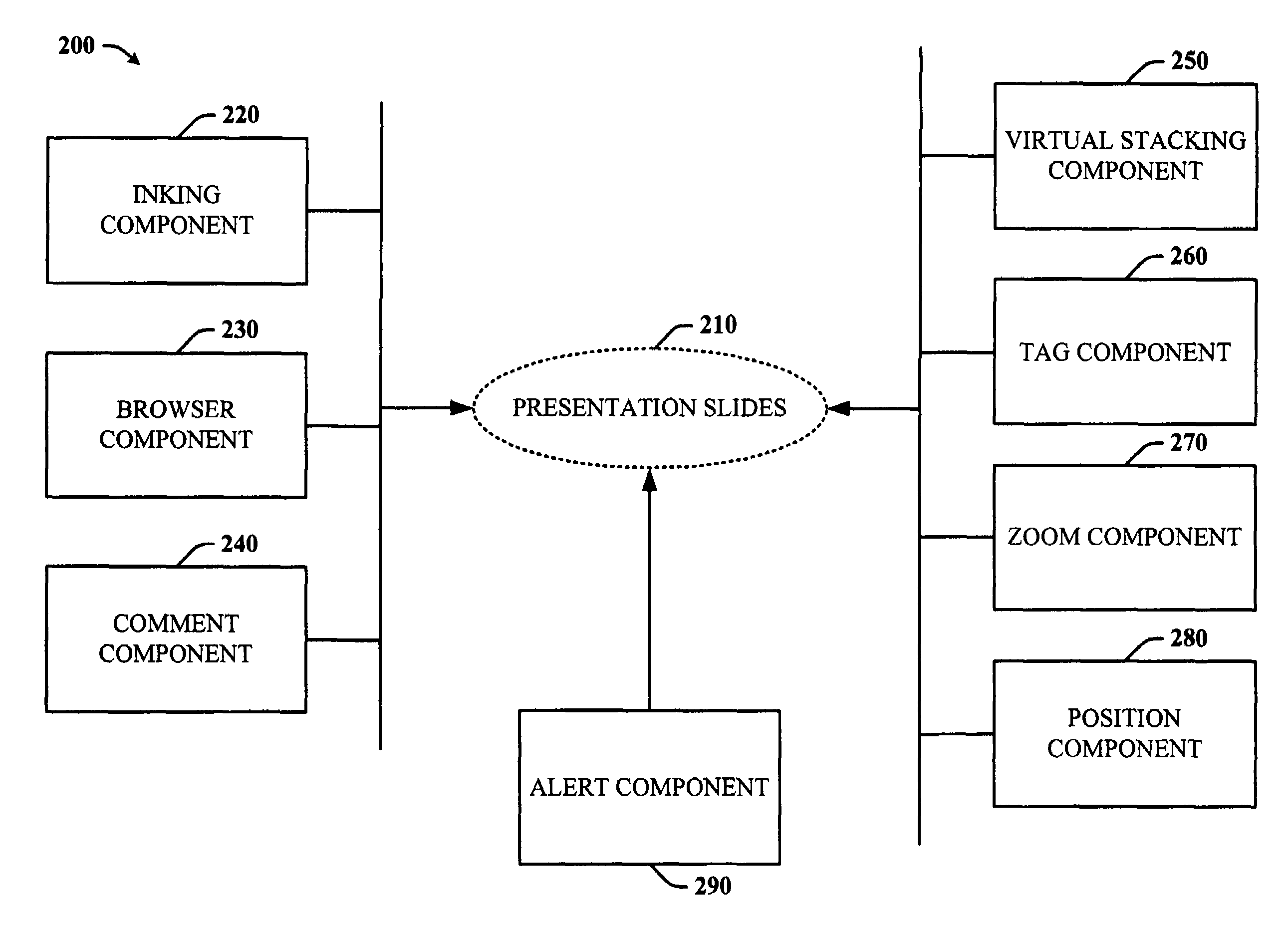 Presentation viewing tool designed for the viewer