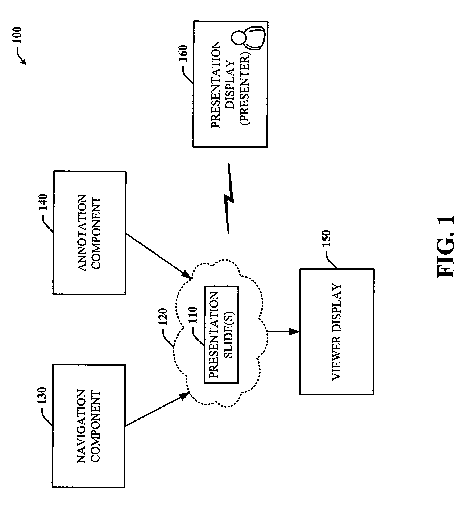 Presentation viewing tool designed for the viewer