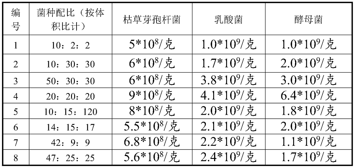 Bactericidal liquid organic fertilizer and preparation method thereof