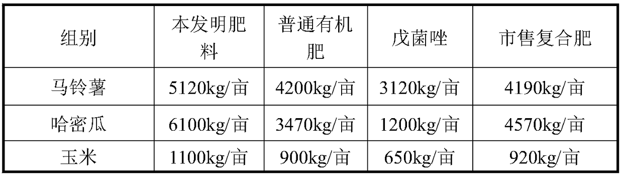 Bactericidal liquid organic fertilizer and preparation method thereof