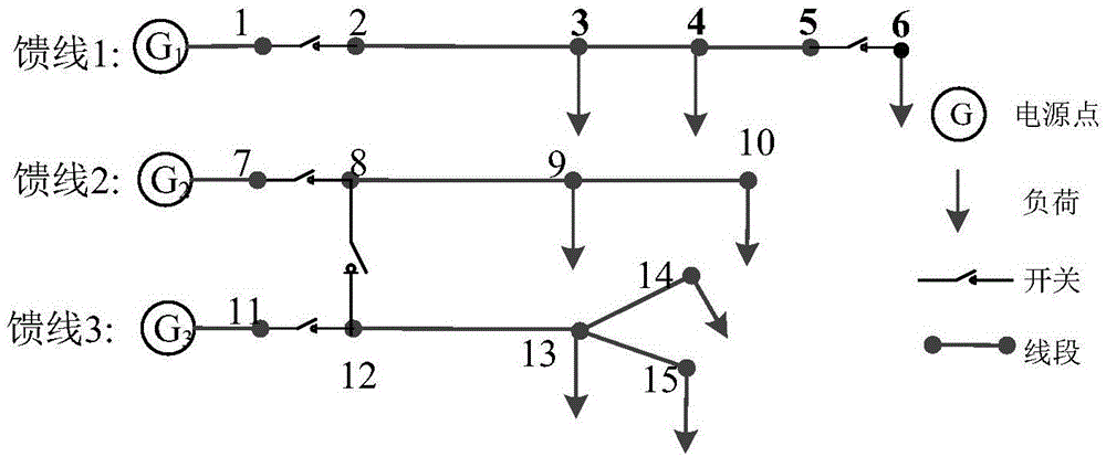 Local correction power flow calculation method applied to large-scale distribution network