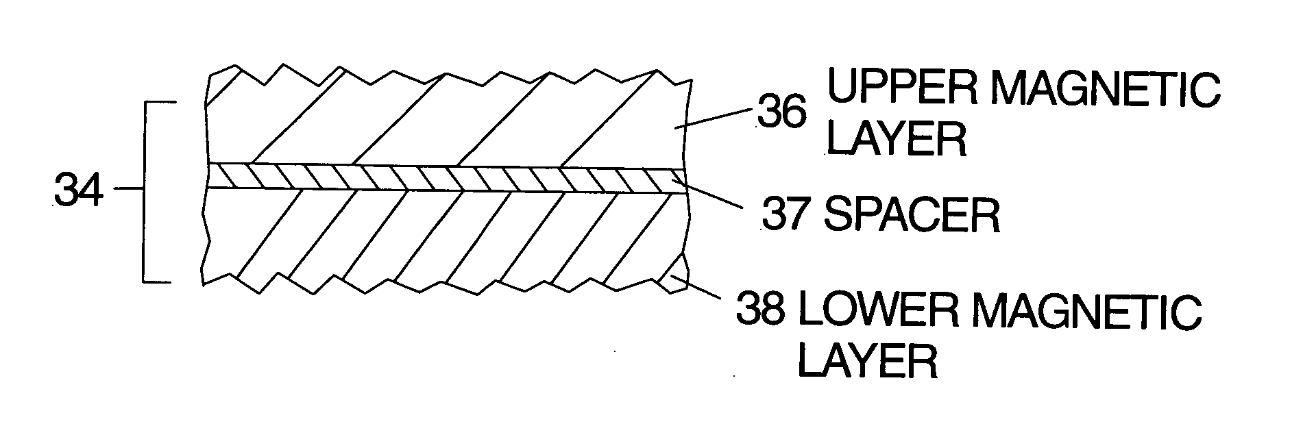 Magnetic anisotropy adjusted laminated magnetic thin films for magnetic recording