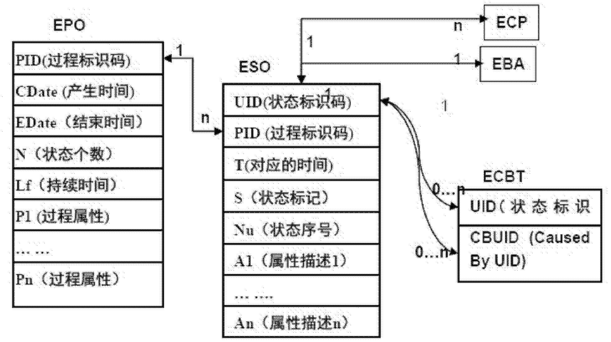 Algorithm for automatic identification and process reconstruction of ocean mesoscale eddies