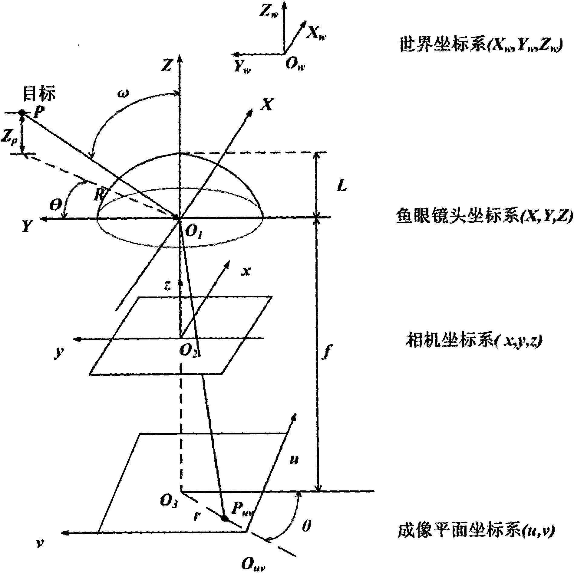 Calibration method of fish-eye lens imaging system applied to target detection