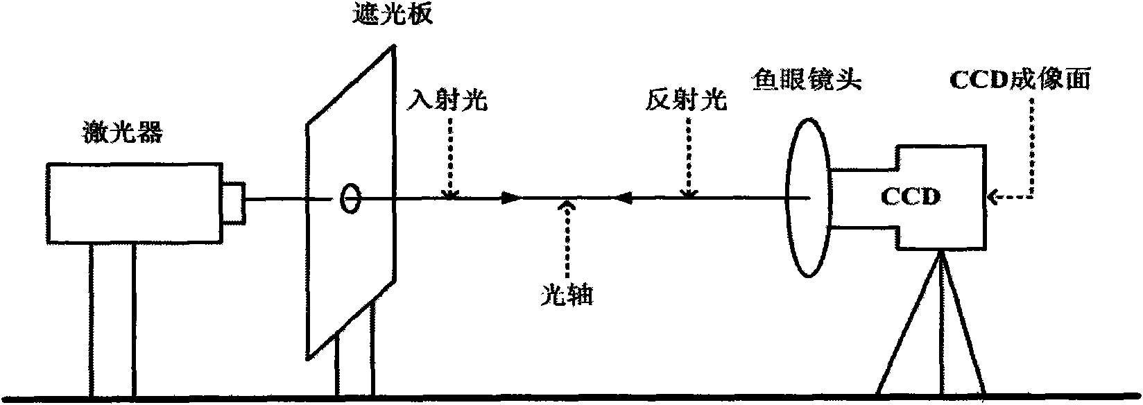 Calibration method of fish-eye lens imaging system applied to target detection