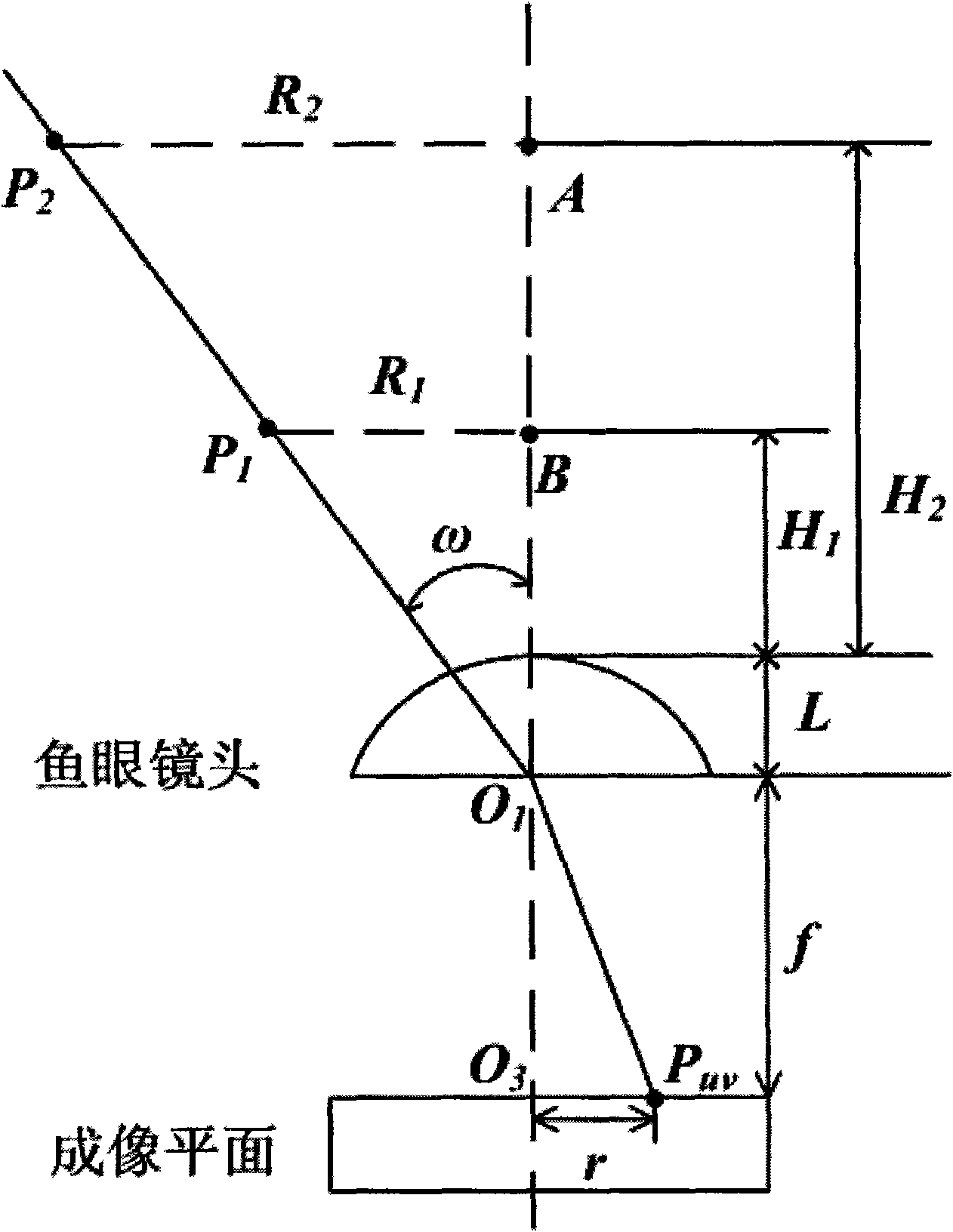 Calibration method of fish-eye lens imaging system applied to target detection