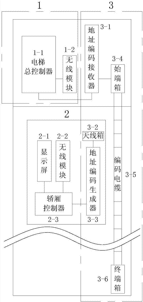 Coding positioning system and control method for elevator car