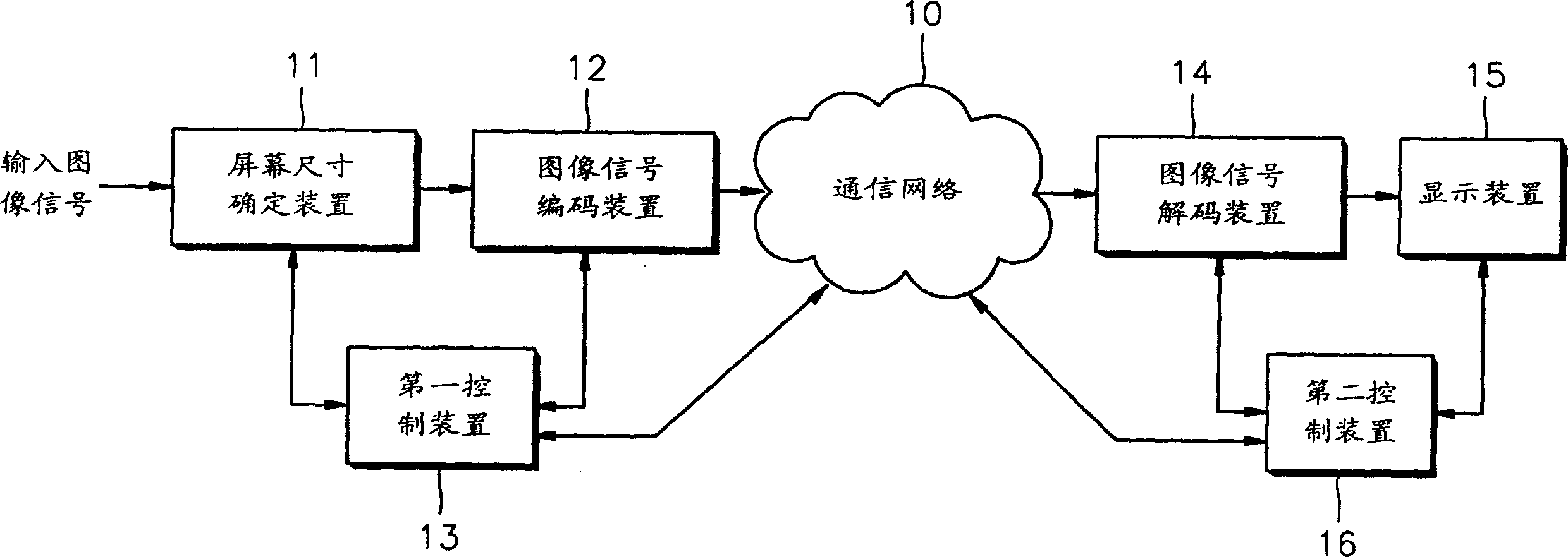 Device and method for sending and receiving apparatus through communication network