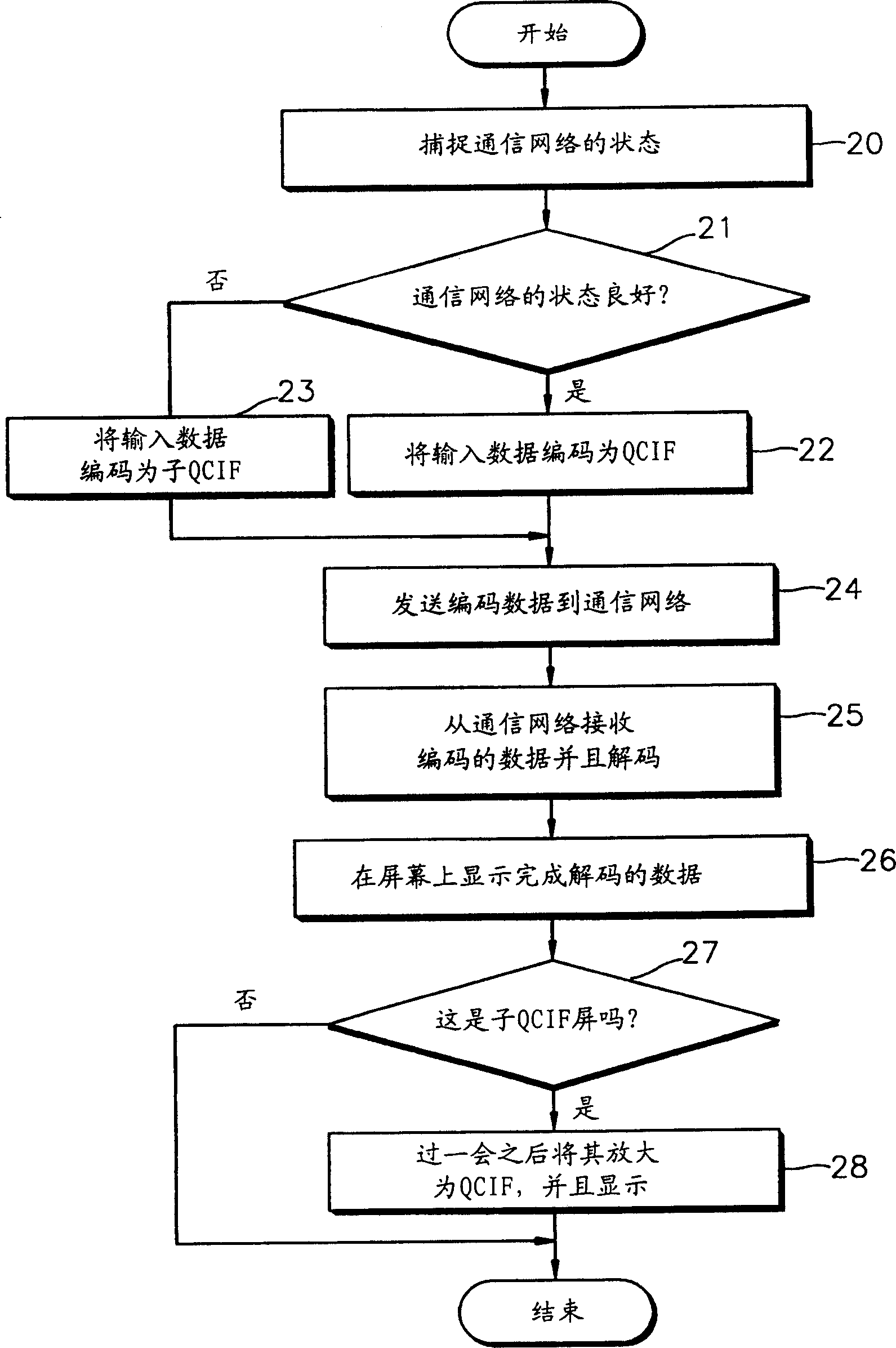 Device and method for sending and receiving apparatus through communication network