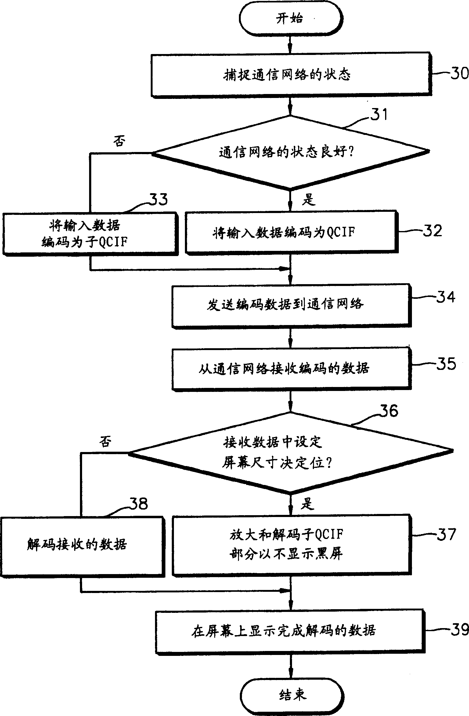 Device and method for sending and receiving apparatus through communication network