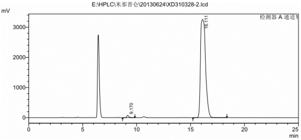 Preparation method of milnacipran hydrochloride