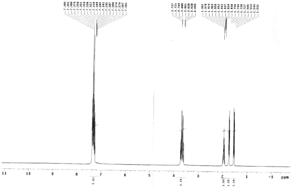 Preparation method of milnacipran hydrochloride