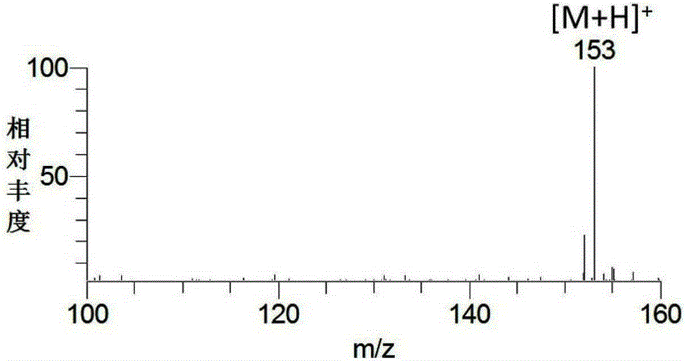 Ionization method and ionization device