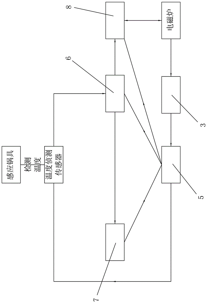 Precise-temperature-measuring intelligent device for magnetic induction heating