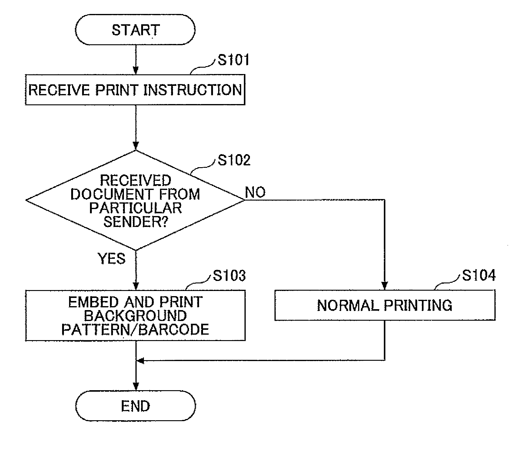 Printing Management Information Together with Image Data