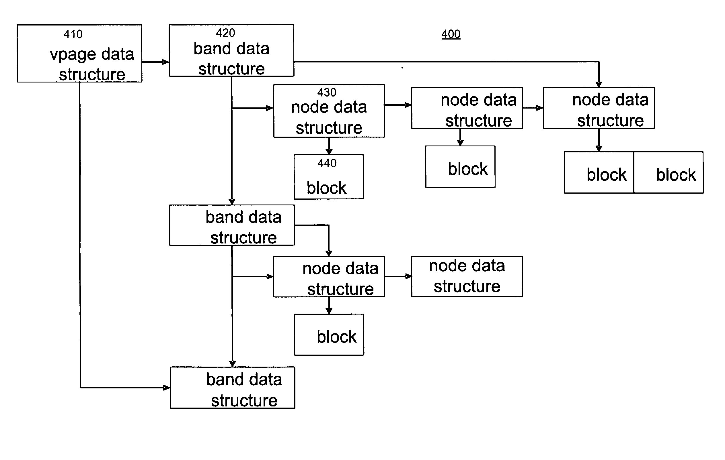 Systems and methods for display list management