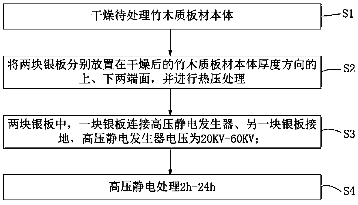 Bamboo material modifying method and bamboo plate